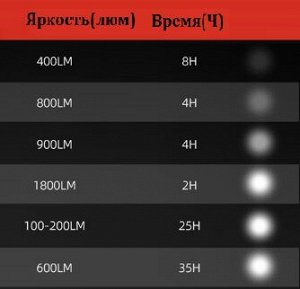 Фонарь велосипедный Gaciron Raptor-1800 . 1800 люм