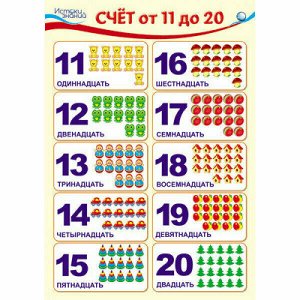 Плакат Счет от 11 до 20.
