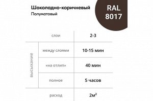 Краска аэрозоль для металлической черепицы шоколадно-коричневый KUDO RAL8017 520мл