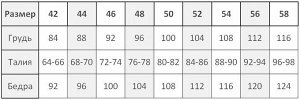 Размерная сетка женской одежды на рост 164-170 см