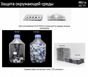 Однодневные контактные линзы Miru 1-day Menicon Flat Pack 30 линз