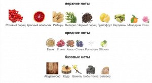 Âme Du Coeur парфюмерная вода