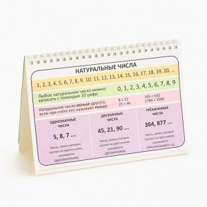 Настольные шпаргалки «Математика 1-4 класс»