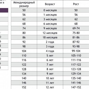 Размерная сетка