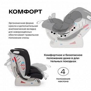 Автокресло Happy baby "SANDEX" 0-36 кг