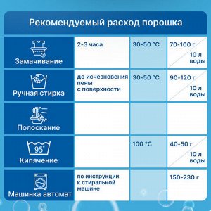 Стиральный порошок автомат 3 кг ЛЮБАША "ЛОТОС", для всех типов тканей, 605569