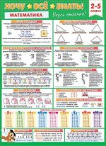 Плакат &quot;Хочу всё знать (математика 2-5 класс)&quot;