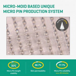 Some By Mi Micro Pin Spot Patch Патчи от прыщей с микроиглами