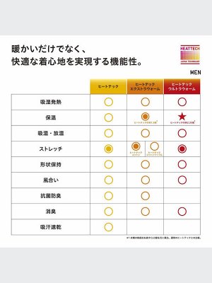 UNIQLO Heattech - тонкие термо-подштанники