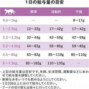 GO! SOLUTIONS Carnivour Cat Food - сухой корм для кошек с высоким содержанием белка, вкус курица, индейка, утка 500г