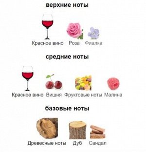 Bloody Wood парфюмерная вода