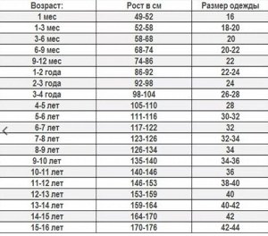 Блузка на девочку
