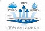 Наматрасник Аква-стоп