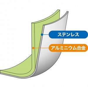 Японская Кастрюля Urushiyama  UMIC DUO 24см , 6.4 л
