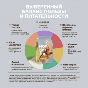 Сухой  корм Wonderfur для взрослых стерилизованных кошек с Индейкой и Курицей. 5 кг. Супер премиум. Россия