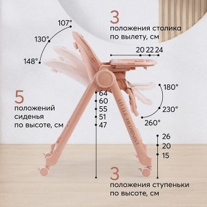 Стульчик для кормления Happy Baby Berny Lux