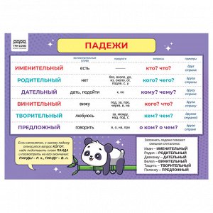 Набор обучающих плакатов ТРИ СОВЫ ""Учу в школе. Повторяю дома"", А4, 4 плаката