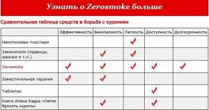 Магниты против курения Zerosmoke оптом