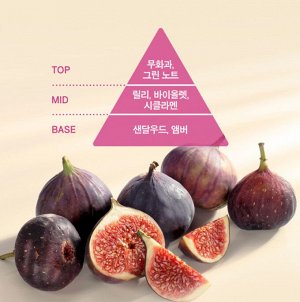 Ламеллярное парфюмированное масло для тела Derma:B Daily Moisture Body Oil Purple Fig (инжир)