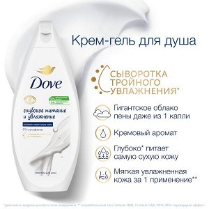 НАБОР 2025 ! Dove подарочный набор Нежнее к твоей коже (2х250+2х50) мл