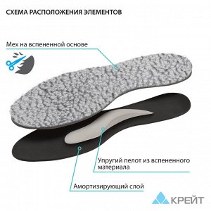Стельки зимние ортопедические демисезонные СК-123, мех