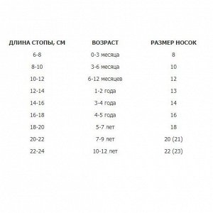 Размерная сетка