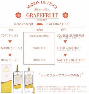 FINCA Crunchy Grapefruit - яркий освежающий парфюм с грейпфрутом