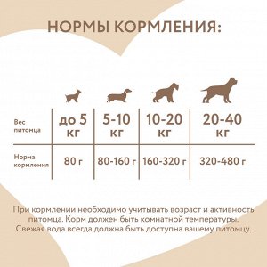 Влажный дополнительный корм Мнямс Мусс из курицы с печенью для собак и щенков старше 6 месяцев 80 г