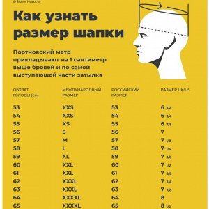 Размерная сетка