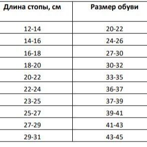 Размерная сетка