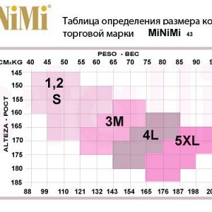 Размерная сетка