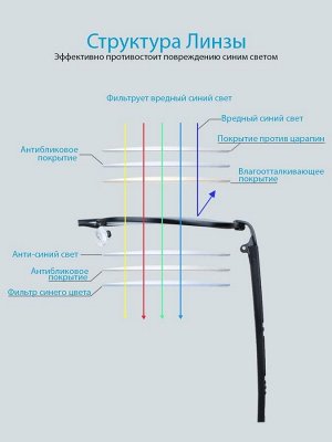 Готовые очки Glodiatr G1995 C2 Блюблокеры Фотохромные линзы