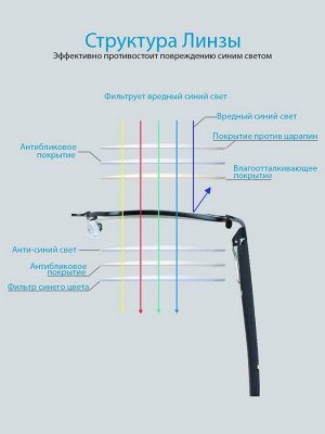 Готовые очки Ralph RA0657 C1 Блюблокеры