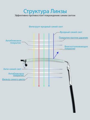 Готовые очки Glodiatr G1733 C3 Блюблокеры