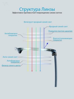 Готовые очки Ralph RA0792 C2 Блюблокеры