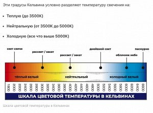 Нет Бренда Лампочка СВЕТОДИОДНАЯ LED-A60-Regular 7Вт 220-240В Е27 4000К 600Лм