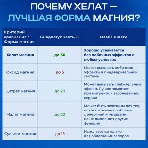 Магний хелат оптимум (Magnesium chelate)