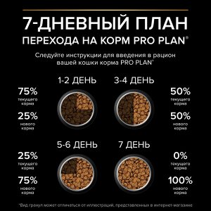 Сухой корм PRO PLAN® Sterilised DELICATE DIGESTION для взрослых стерилизованных кошек с чувствительным пищеварением, с высоким содержанием курицы, 10 кг