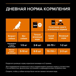 Влажный корм PRO PLAN® для взрослых собак мелких и карликовых пород, с уткой в соусе, 85 г