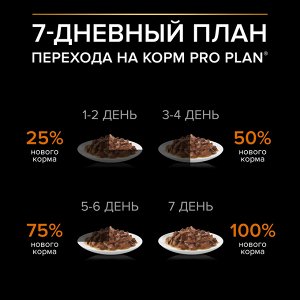 Влажный корм PRO PLAN® для взрослых собак мелких и карликовых пород, с уткой в соусе, 85 г