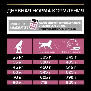 Сухой корм PRO PLAN® SENSITIVE SKIN для взрослых собак крупных пород с атлетическим телосложением с чувствительной кожей, с высоким содержанием лосося, 14 кг
