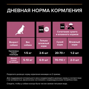Влажный корм PRO PLAN® для взрослых собак мелких и карликовых пород с чувствительной кожей, с лососем в соусе, 85 г