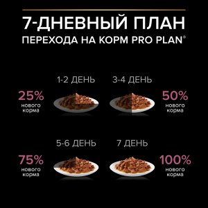 Влажный корм PRO PLAN® для взрослых собак мелких и карликовых пород с чувствительной кожей, с лососем в соусе, 85 г