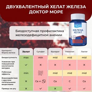 Железа хелат Биодоступное двухвалентное железо