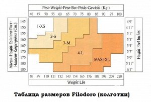 Колготки Filodoro Classic