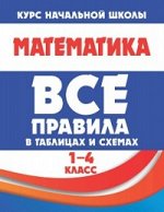 Все правила в таблицах и схемах. МАТЕМАТИКА 1-4 класс