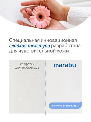 Салфетки бумажные MARABU размер 21,5*19, 1 уп./150 шт однотонная 5уп.
