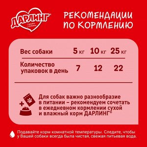 ДАРЛИНГ Сухой корм для собак Птица Овощи, 2кг