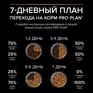 PRO PLAN ActiPro Сухой корм для котят, индейка, 1.5 кг