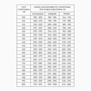 Скакалка спортивная 1.8 м, на рост от 105 до 110 см, средний и профи уровень
